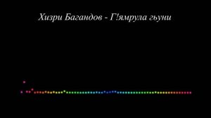 Хизри Багандов - Г!ямрула гьуни (сл. И Идзиева) 2023