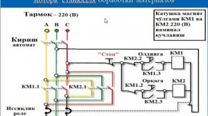 Наладка Схема соединение станки