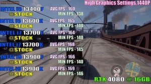 i5 13400F vs i5 13600K vs i7 13700F vs i7 13700K vs i9 13900F vs i9 13900K || PC GAMES TEST ||