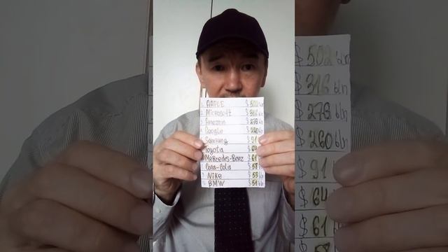 10 самых дорогих брендов компаний в мире #экономика #бизнес #бренды #казахстан #россия #узбекистан смотреть онлайн