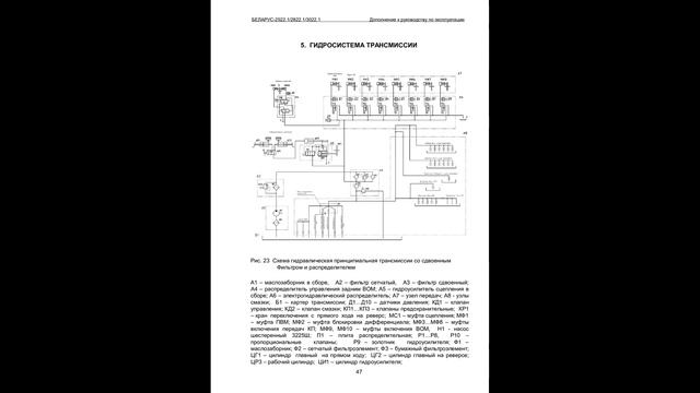 Руководство по эксплуатации тракторов БЕЛАРУС 2522.1, 2822.1, 3022.1. смотреть онлайн