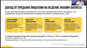 Ландыш Карамова - Интеллект Тренер Super Jump (Супер Джамп)