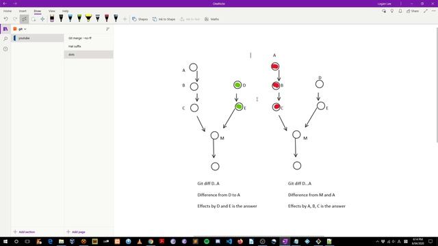 git double and triple dot notation for git log and git diff