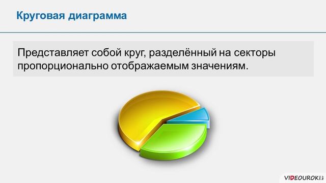 Результаты теста средства анализа и визуализации данных построение диаграмм