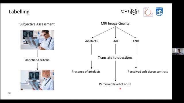 Сергей Кастрюлин | Image Quality Assessment for Magnetic Resonance Imaging