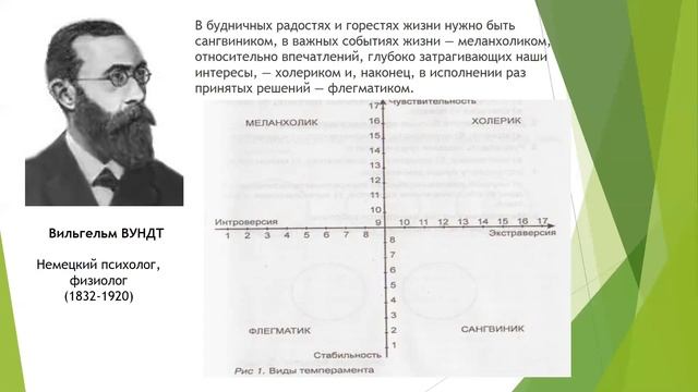 Урок 6. Профессиональное самоопределение