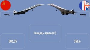 Ту-144 против "Конкорд": сравнение уникальных сверхзвуковых пассажирских самолетов