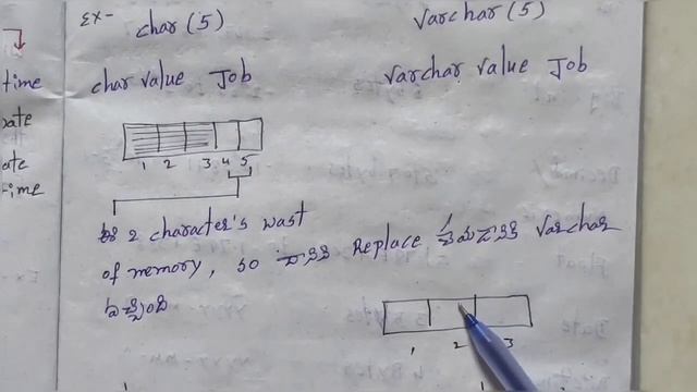Data types in SQL? what is data type? sql classes for freshers,sql data types in Telugu