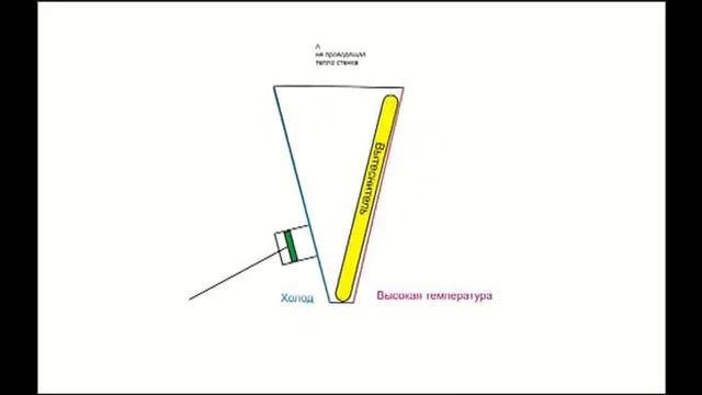 Двигатель Стирлинга пояснение принципа его работы смотреть онлайн