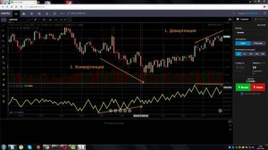 Индикатор Балансовый Объем (On Balance Volume, OBV)