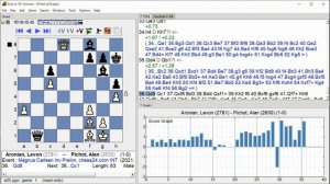 Aronian, Levon   Pichot, Alan, Magnus Carlsen Inv Prelim, Round 5 2