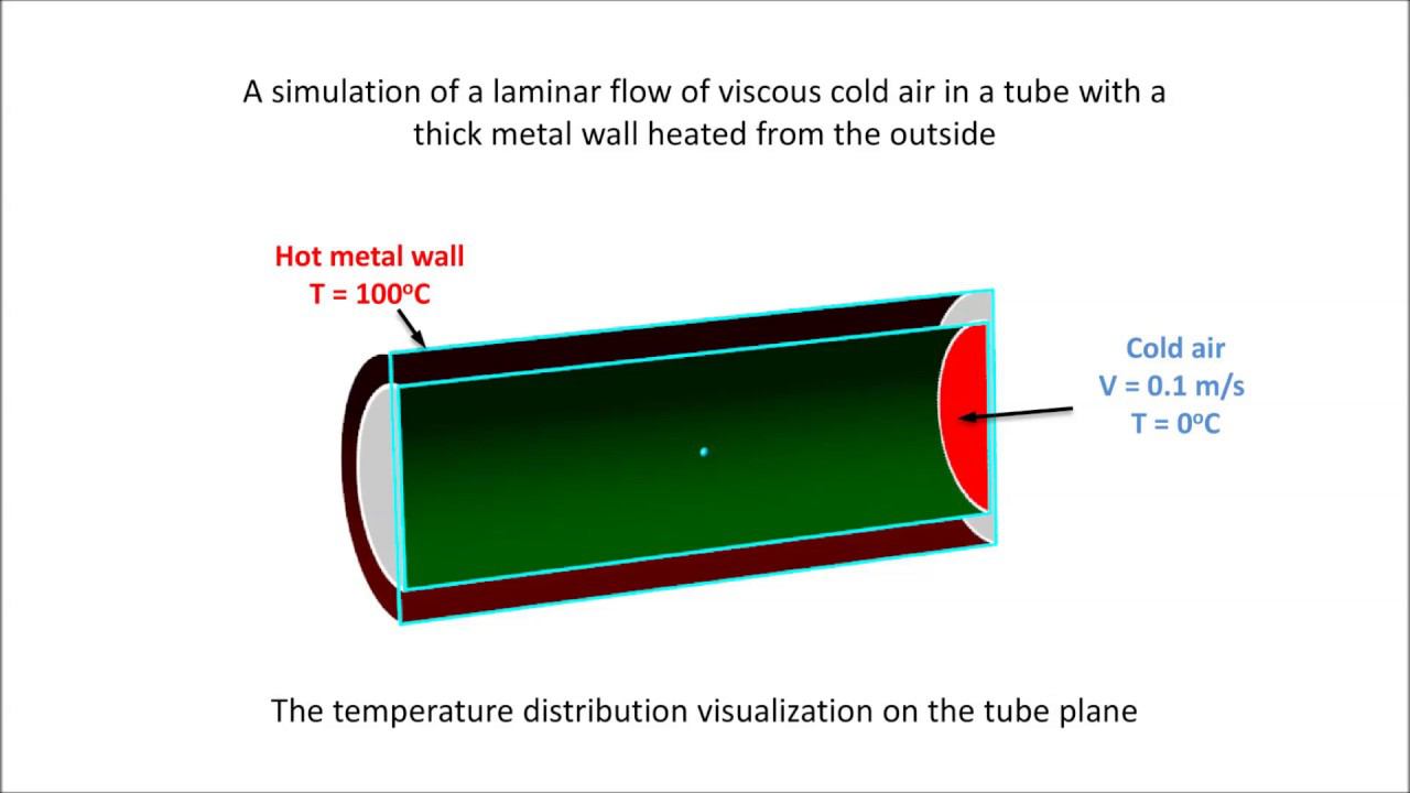 FlowVision tutorial: Conjugate heat exchange