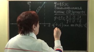 ЗАДАНИЕ ПО ТЕМЕ «ПРЯМАЯ ПРОПОРЦИОНАЛЬНОСТЬ И ЕЕ ГРАФИК». Примеры | АЛГЕБРА 7 класс