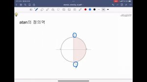 Graphics: atan, atan2