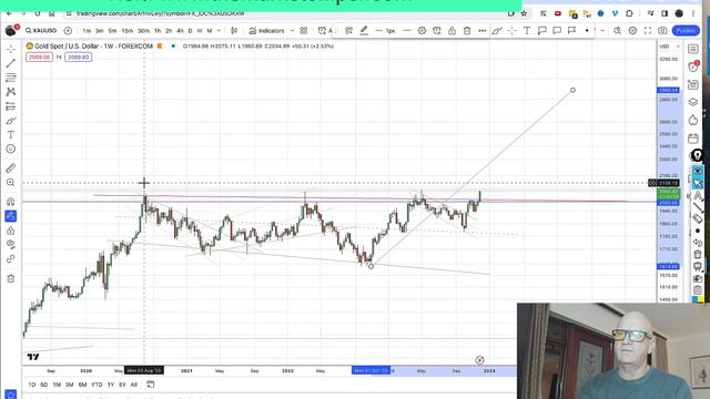 How to Escape the Rat Race with the Anti-Fiats Breakout Week, all signalled by Gold смотреть онлайн