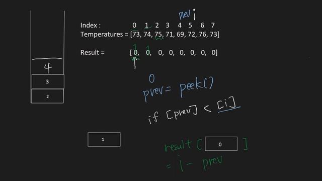 Daily Temperatures | Code Solution in Java | LeetCode
