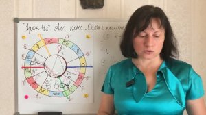 Урок 48. Алгоритм консультации «Особые положения планет»