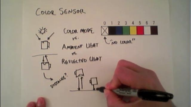 EV3 Color Sensor (Part 1) смотреть онлайн