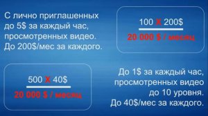 Короткая презентация THW Global  До 250$ в неделю