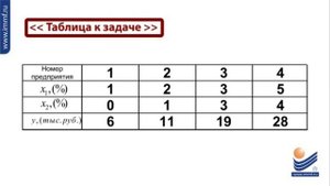 Множественный регрессионный анализ