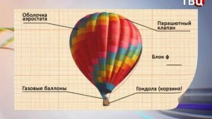Воздушный шар (рубрика "Как это работает?")