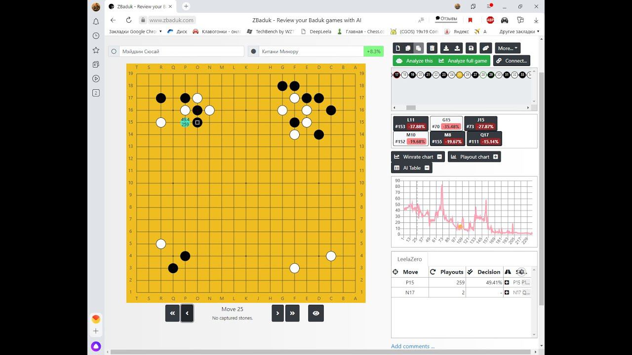 Game of go: Meijin Susai - Kitani Minoru (1938 years)