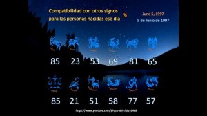 June 5, 1997 / 5 de junio de 1997. Astro Birthday. Horóscopos numerología compatibilidad
