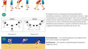 Тактические действия в гандболе