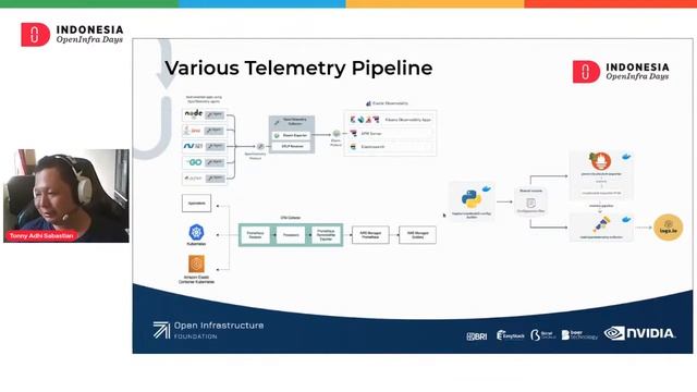 Talk #6 OpenTelemetry Collector as Kubernetes Universal Telemetry Collector Pipeline - Tonny Adhi смотреть онлайн