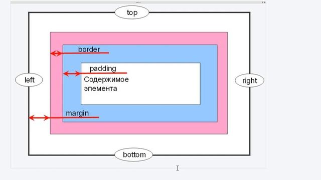 Границы картинки html