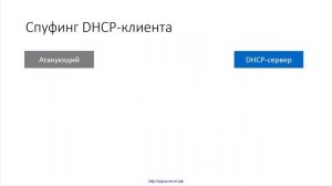 66 Распространенные сетевые атаки, урок 2