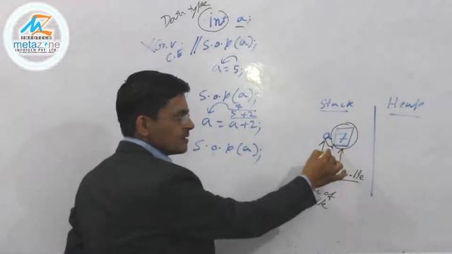 Java tutorials for beginners - Variables & Data types in java | Tutorial 8