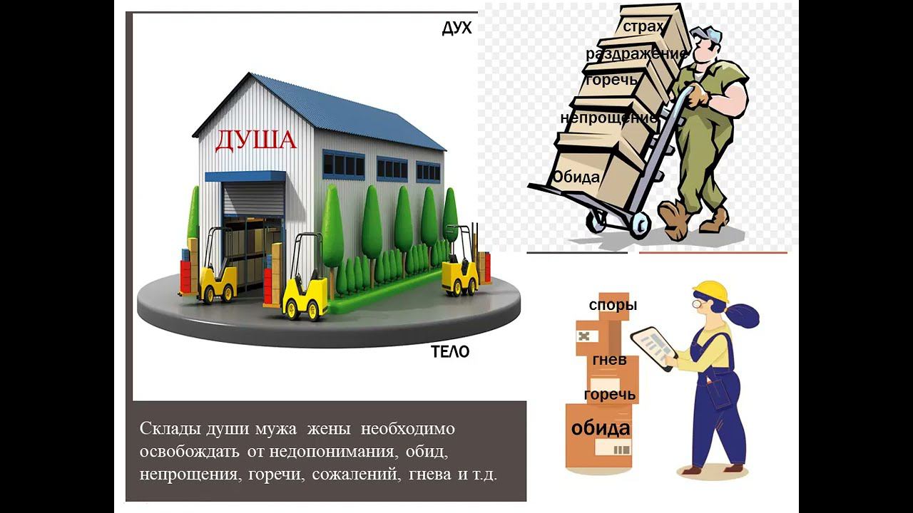 "Призвана быть Мудрой" Урок 10.2 "Конфликты проходим с Богом." Автор Елена Уварова.