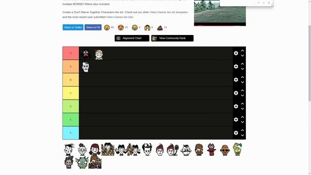Тир-Лист Персонажей Dont Starve Together смотреть онлайн