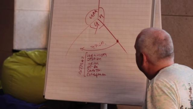 Нижний Новгород Сторителлинг и шаг развития смотреть онлайн