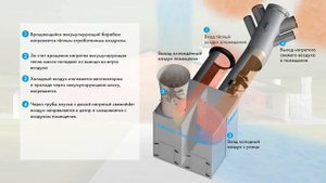 Теплообменники воздух-воздух »Heat-X« Rotate