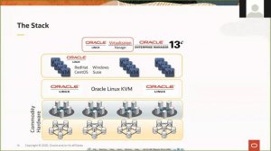 Oracle Linux: Optimized Platforms. Modernized Applications.