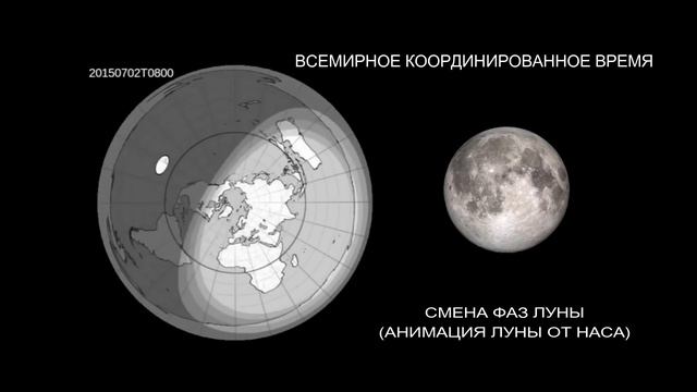 Плоская Земля - Вращение Солнца и Луны над Плоской Землёй за 1 (один) год. (фазы луны)