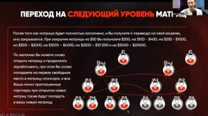 Простой способ, как честным путем заработать более 1 млн руб за 14 дней! 5 ДЕНЬ!