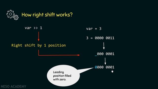 Bitwise Operators in C (Part 3)
