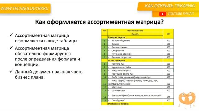 Хлебопекарное оборудование. Что такое ассортиментная матрица.
