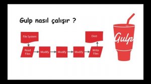 Gulp Nedir ?