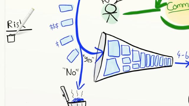 Гибкое управление продуктом в двух словах (русская версия) смотреть онлайн