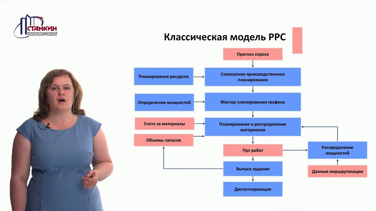 Планирование Лекция 3 смотреть онлайн