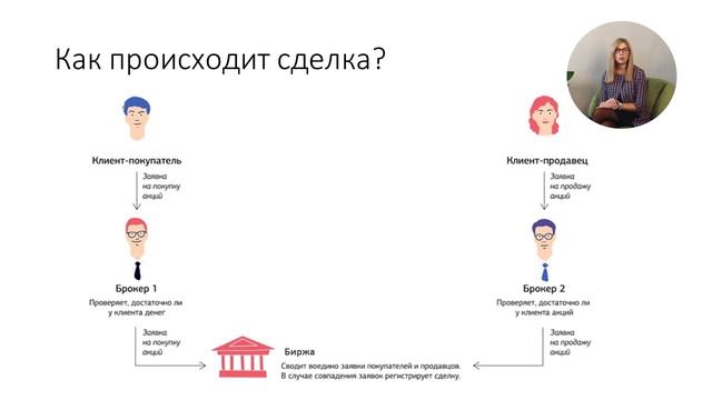 Как начать инвестировать? Как правильно поставить инвестиционную цель? Основы инвестирования. Урок