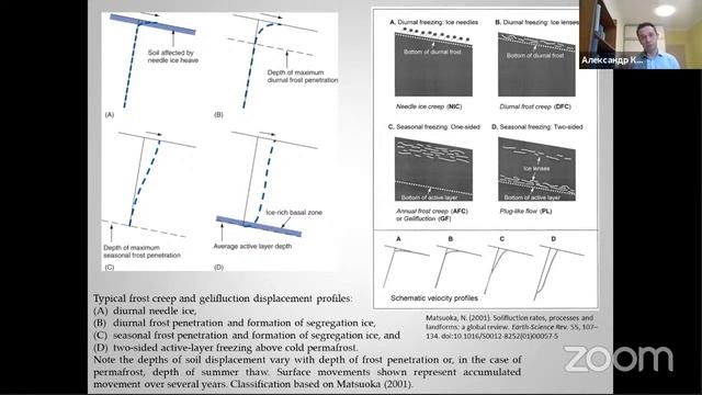 #5 А.И.Кизяков. Криогенные процессы и явления. Проявления в рельефе и ландшафтах смотреть онлайн