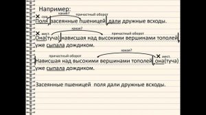 Знаки препинания при причастном обороте