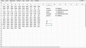 Calculating Percentiles, Quartiles, and the 5-Number Summary Using Excel