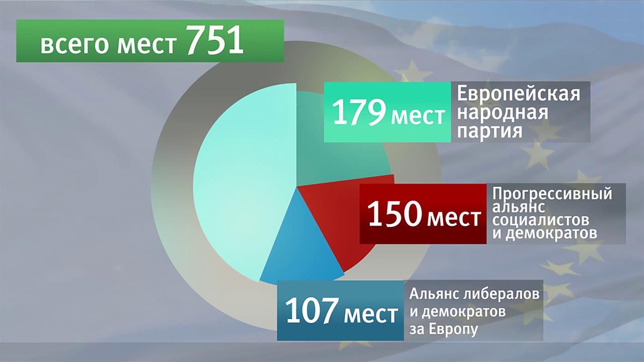 Большую часть мест в Европарламент получат правые и евроскептики