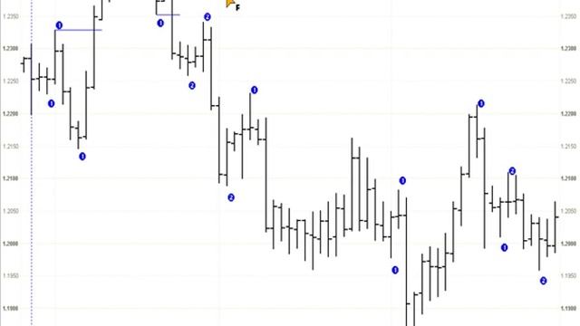 Объективный графический анализ смотреть онлайн